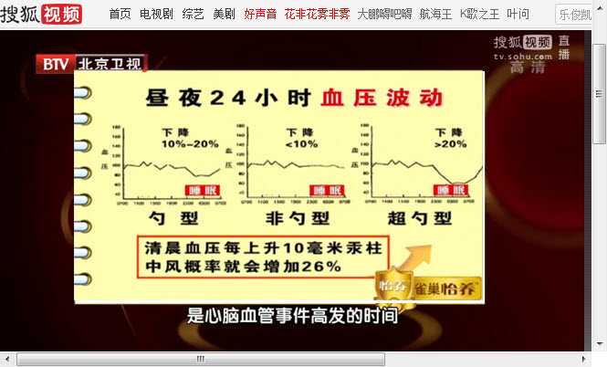 昼夜血压是如何波动的图片