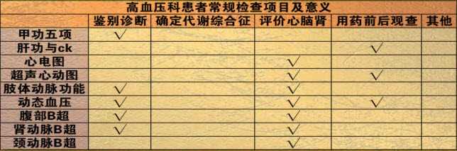 ����Ѫѹ����������