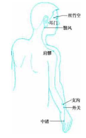 人体经脉之手少阳三焦经