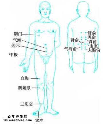 穴位按摩除盆腔炎