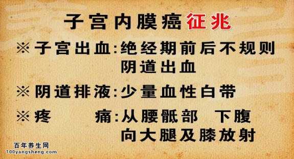 20150408养生堂视频和笔记谭先杰子宫内膜癌绝经后出血雌激素