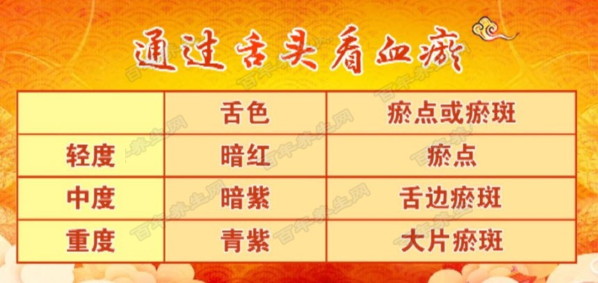 20190610养生堂视频和笔记:夏仲元,血瘀,糖尿病,乳腺癌,活血化瘀