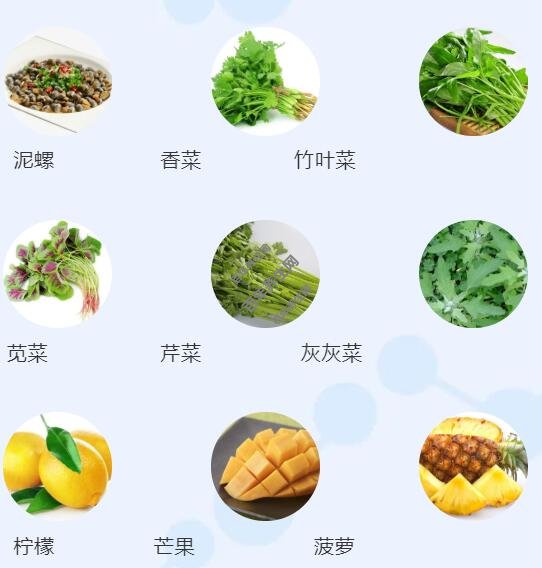 光敏性食物