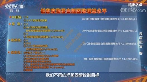 ���ܶ�֬���׵��̴�����ˮƽ