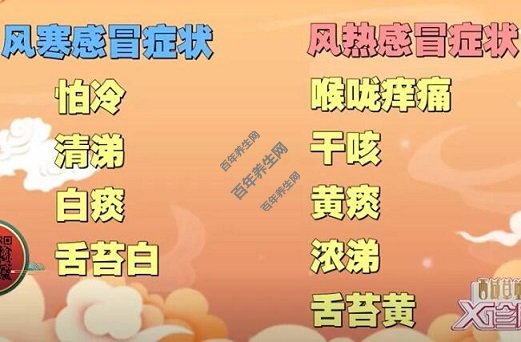 �纮��ð֢״VS���ȸ�ð����